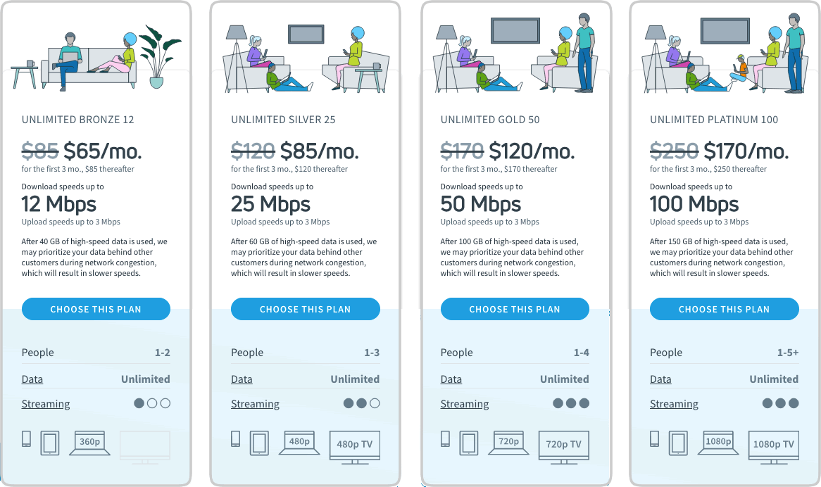 Satellite Broadband Kansas and Missouri Connections Plus Sat